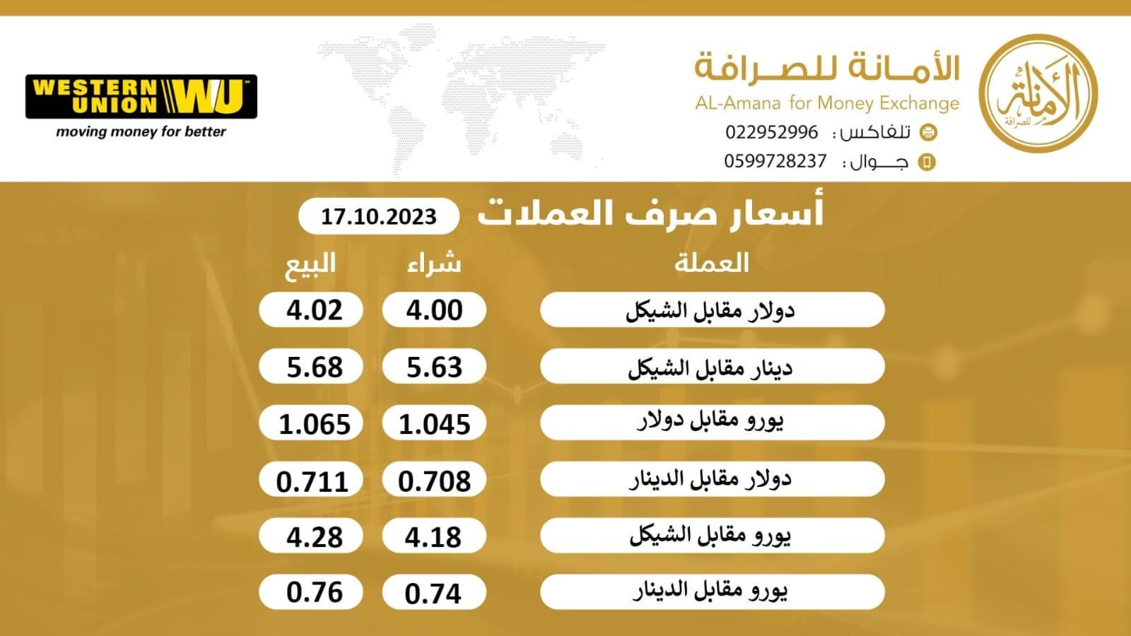 سعر العملات في فلسطين اليوم